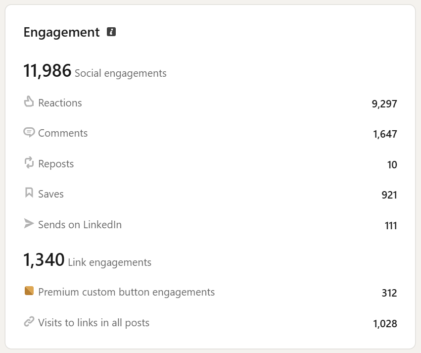 Andre Haykal Jr. LinkedIn engagement analytics