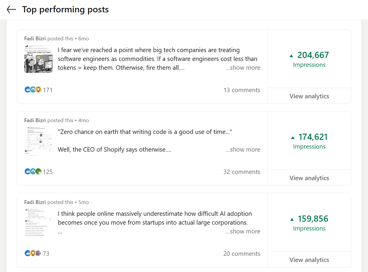 Fadi Bizri LinkedIn top-performing posts, higher impressions