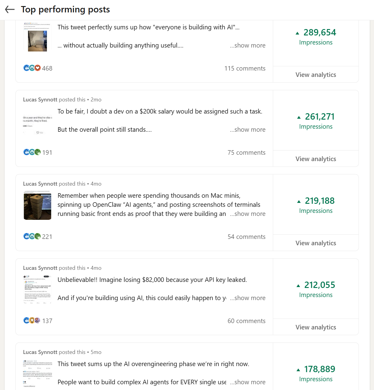 Lucas Synnott LinkedIn posts